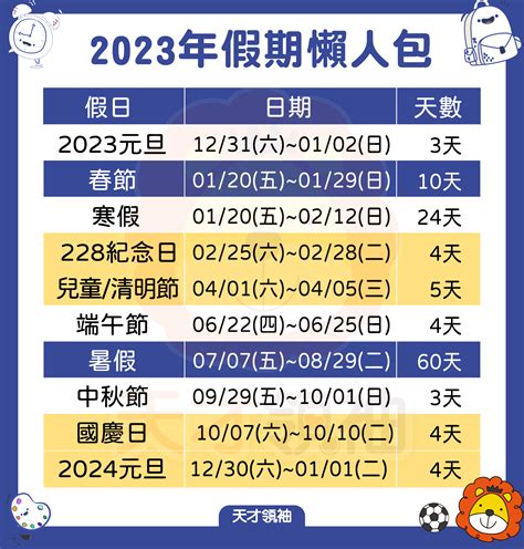 大學什麼時候放假|【2023各大學行事曆】112學年開學日/補班補課/寒假資訊整理